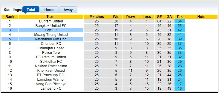 Nhận định, soi kèo Port FC vs Ratchaburi F, 18h00 ngày 9/4 - Ảnh 4