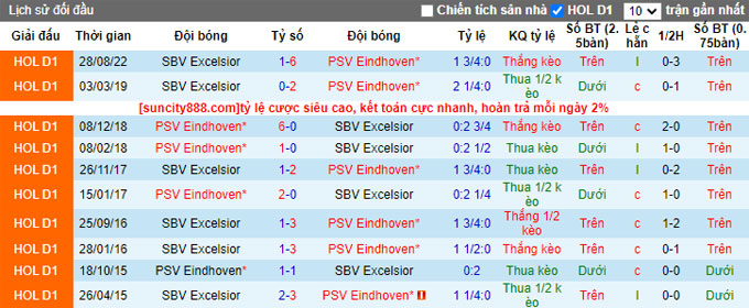 Nhận định, soi kèo PSV Eindhoven vs Excelsior, 01h00 ngày 9/4 - Ảnh 3