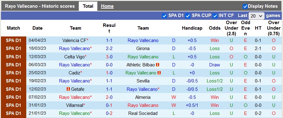 Nhận định, soi kèo Rayo Vallecano vs Atletico Madrid, 02h00 ngày 10/4 - Ảnh 1