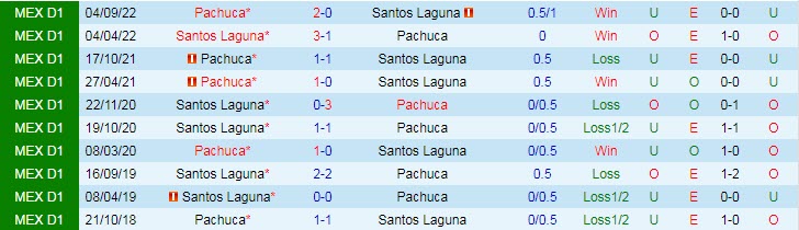 Nhận định, soi kèo Santos Laguna vs Pachuca, 07h05 ngày 10/4 - Ảnh 3