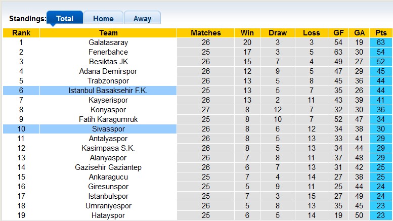 Nhận định, soi kèo Sivasspor vs Istanbul Basaksehir, 20h00 ngày 9/4 - Ảnh 4