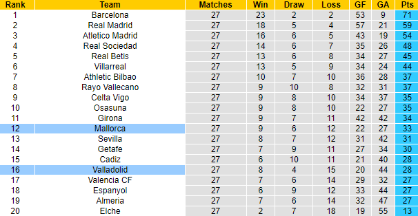 Nhận định, soi kèo Valladolid vs Mallorca, 19h00 ngày 9/4 - Ảnh 5