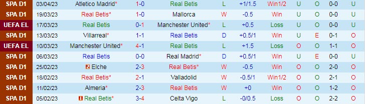 Phân tích kèo hiệp 1 Real Betis vs Cadiz, 21h15 ngày 9/4 - Ảnh 1