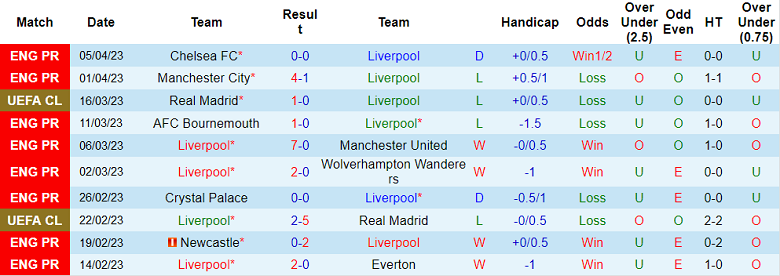 Soi kèo đặc biệt Liverpool vs Arsenal, 22h30 ngày 9/4 - Ảnh 2