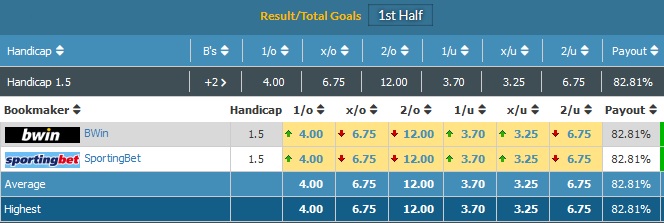 Soi kèo đặc biệt Real Madrid vs Villarreal, 02h00 ngày 9/4 - Ảnh 7