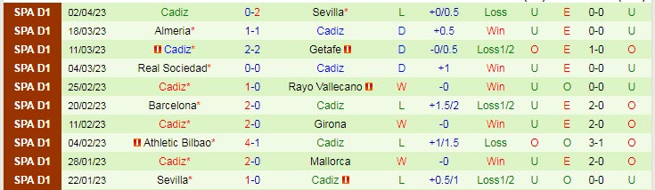 Soi kèo phạt góc Real Betis vs Cadiz, 21h15 ngày 9/4 - Ảnh 2