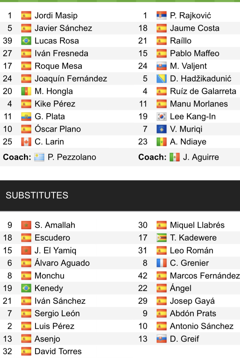 Đội hình ra sân chính thức Valladolid vs Mallorca, 19h ngày 9/4 (cập nhật) - Ảnh 1