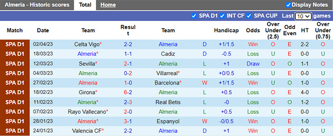 Nhận định, soi kèo Almeria vs Valencia, 23h30 ngày 9/4 - Ảnh 1