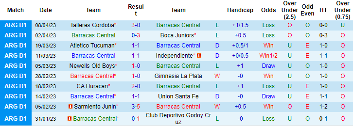 Nhận định, soi kèo Barracas Central vs CA Platense, 00h00 ngày 12/4 - Ảnh 1
