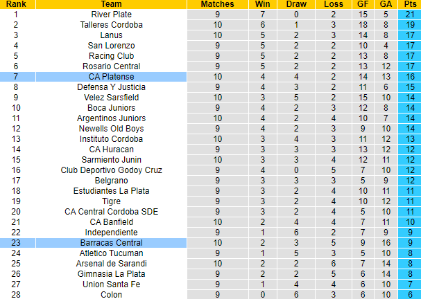 Nhận định, soi kèo Barracas Central vs CA Platense, 00h00 ngày 12/4 - Ảnh 4