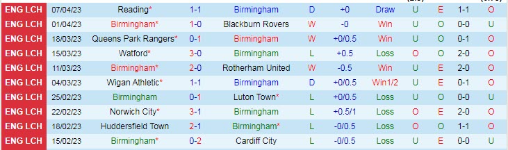 Nhận định, soi kèo Birmingham vs Stoke City, 21h00 ngày 10/4 - Ảnh 1