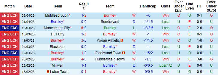 Nhận định, soi kèo Burnley vs Sheffield United, 02h00 ngày 11/4 - Ảnh 1