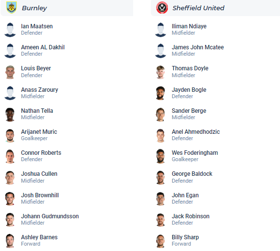 Nhận định, soi kèo Burnley vs Sheffield United, 02h00 ngày 11/4 - Ảnh 4