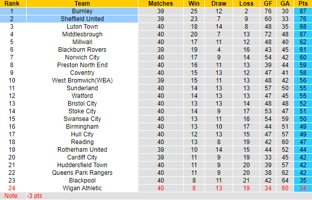 Nhận định, soi kèo Burnley vs Sheffield United, 02h00 ngày 11/4 - Ảnh 5