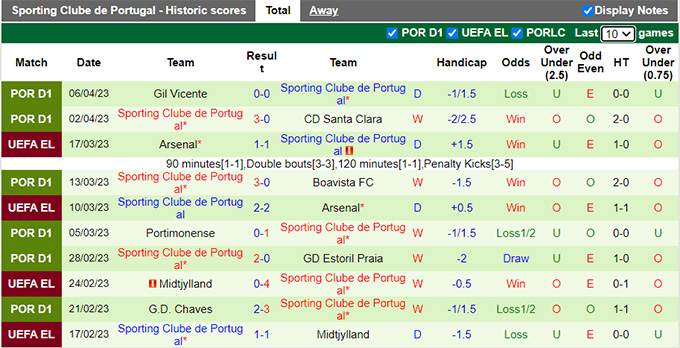 Nhận định, soi kèo Casa Pia AC vs Sporting CP, 00h00 ngày 10/4 - Ảnh 2