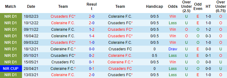Nhận định, soi kèo Crusaders vs Coleraine, 01h45 ngày 12/4 - Ảnh 3