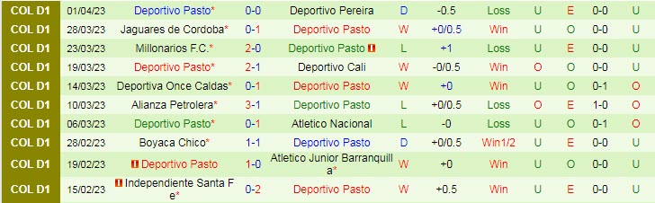 Nhận định, soi kèo Deportes Tolima vs Deportivo Pasto, 08h05 ngày 11/4 - Ảnh 2