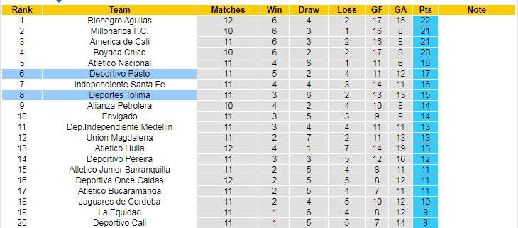 Nhận định, soi kèo Deportes Tolima vs Deportivo Pasto, 08h05 ngày 11/4 - Ảnh 4