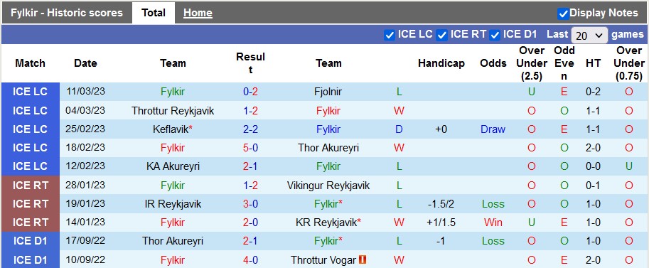 Nhận định, soi kèo Fylkir vs Keflavik, 21h00 ngày 10/4 - Ảnh 1