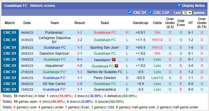 Nhận định, soi kèo Guadalupe FC vs AD Grecia, 08h00 ngày 11/4 - Ảnh 1