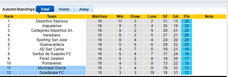 Nhận định, soi kèo Guadalupe FC vs AD Grecia, 08h00 ngày 11/4 - Ảnh 4