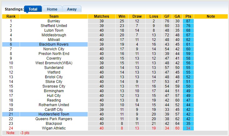 Nhận định, soi kèo Huddersfield vs Blackburn, 18h30 ngày 10/4 - Ảnh 5