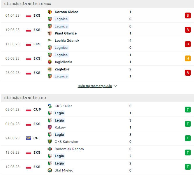 Nhận định, soi kèo Legnica vs Legia, 1h ngày 11/4 - Ảnh 1