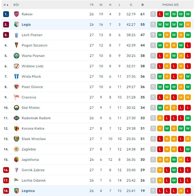 Nhận định, soi kèo Legnica vs Legia, 1h ngày 11/4 - Ảnh 3