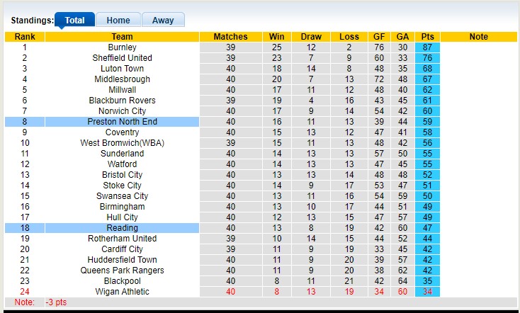 Nhận định, soi kèo Preston vs Reading, 21h00 ngày 10/4 - Ảnh 4