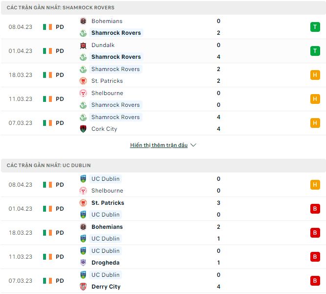 Nhận định, soi kèo Shamrock vs Dublin, 2h ngày 11/4 - Ảnh 1