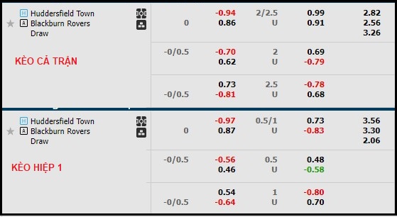 Phân tích tỷ lệ kèo hiệp 1 Huddersfield vs Blackburn, 18h30 ngày 10/4 - Ảnh 1