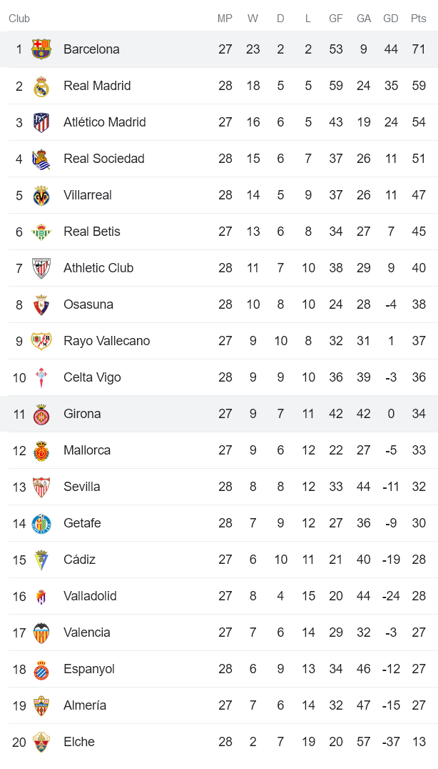 Soi kèo phạt góc Barcelona vs Girona, 02h00 ngày 11/4 - Ảnh 4