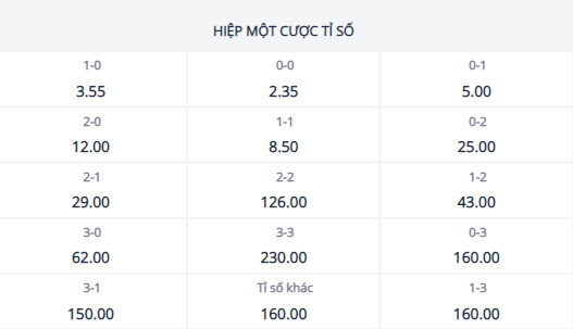 Kèo thơm nhất trận Benfica vs Inter Milan, 02h00 ngày 12/4 - Ảnh 1