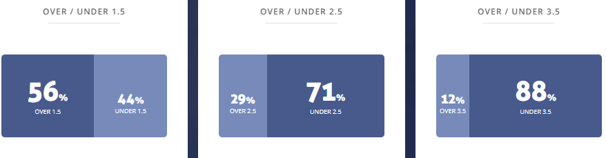 Máy tính dự đoán bóng đá 12/4: Rivers United vs Sunshine Stars - Ảnh 2