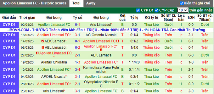 Nhận định, soi kèo APOEL Nicosia vs Apollon Limassol, 23h00 ngày 10/4 - Ảnh 2