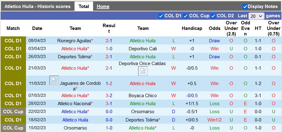 Nhận định, soi kèo Atletico Huila vs Millonarios, 06h10 ngày 12/4 - Ảnh 1