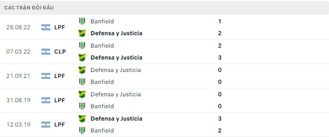 Nhận định, soi kèo Banfield vs Defensa y Justicia, 7h30 ngày 12/4 - Ảnh 2