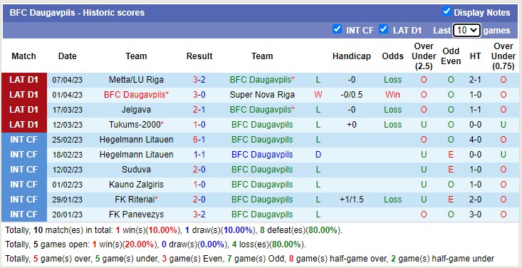 Nhận định, soi kèo BFC Daugavpils vs FK Valmiera, 21h00 ngày 11/4 - Ảnh 1