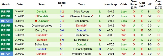 Nhận định, soi kèo Cork City vs Dundalk, 23h00 ngày 10/4 - Ảnh 2
