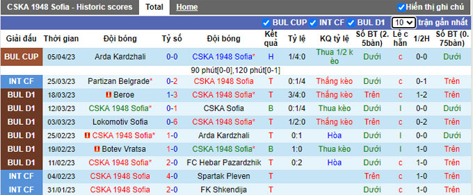 Nhận định, soi kèo CSKA 1948 Sofia vs Botev Plovdiv, 00h00 ngày 11/4 - Ảnh 1