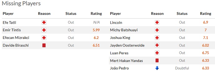 Nhận định, soi kèo Fatih Karagümrük vs Fenerbahce, 00h30 ngày 11/4 - Ảnh 4