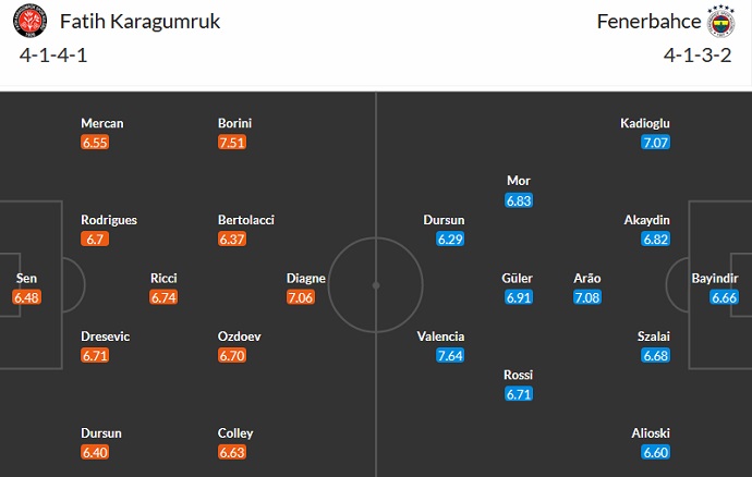 Nhận định, soi kèo Fatih Karagümrük vs Fenerbahce, 00h30 ngày 11/4 - Ảnh 5