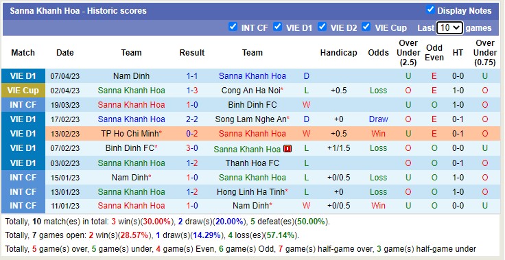 Nhận định, soi kèo HAGL vs Khánh Hòa, 17h00 ngày 11/4 - Ảnh 3