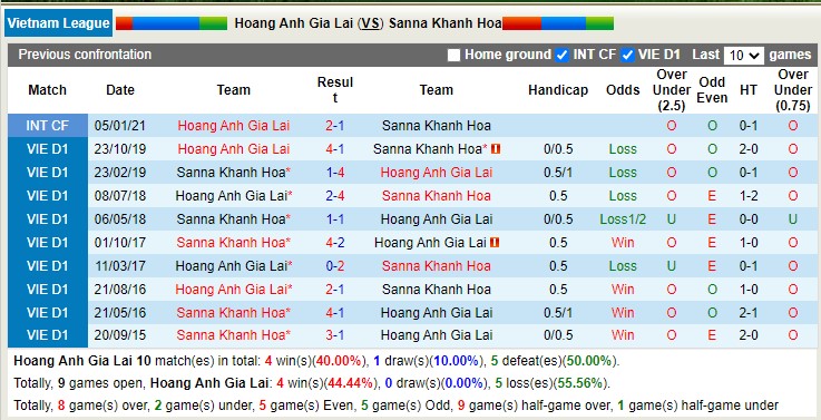 Nhận định, soi kèo HAGL vs Khánh Hòa, 17h00 ngày 11/4 - Ảnh 4