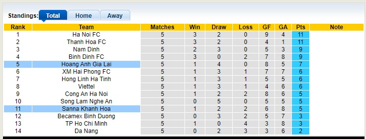 Nhận định, soi kèo HAGL vs Khánh Hòa, 17h00 ngày 11/4 - Ảnh 5
