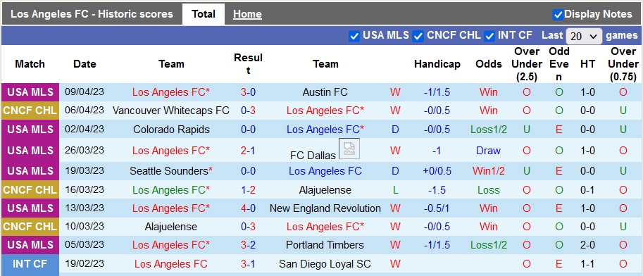 Nhận định, soi kèo Los Angeles FC vs Vancouver Whitecaps, 09h15 ngày 12/4 - Ảnh 1