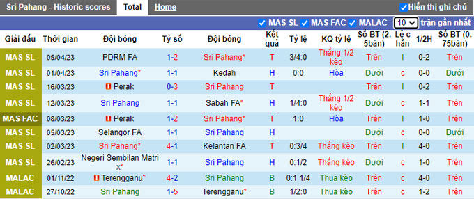 Nhận định, soi kèo Pahang vs Kelantan, 21h00 ngày 10/4 - Ảnh 1