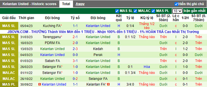 Nhận định, soi kèo Pahang vs Kelantan, 21h00 ngày 10/4 - Ảnh 2