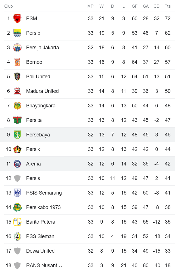 Nhận định, soi kèo Persebaya Surabaya vs Arema, 20h30 ngày 11/4 - Ảnh 4