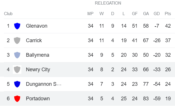 Nhận định, soi kèo Portadown vs Newry City, 01h45 ngày 12/4 - Ảnh 4